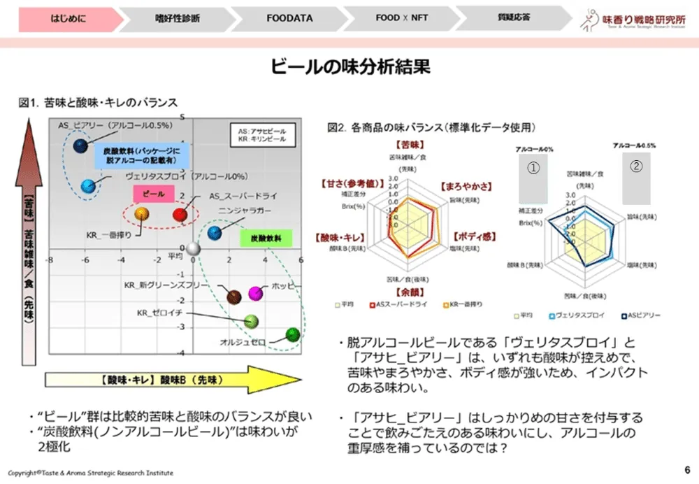 おいしさを数値化するフードテック～味の分析事例～