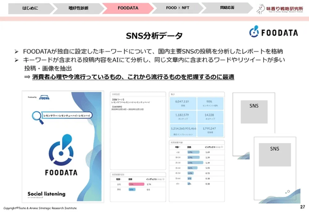おいしさを数値化するフードテック～味の分析事例～