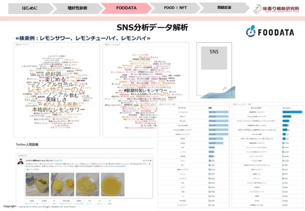 おいしさを数値化するフードテック～味の分析事例～