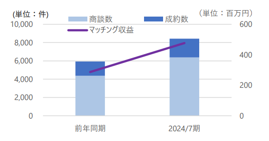 金融機関向けビジネスマッチングシステム「Linkers for BANK」が株式会社鹿児島銀行へ導入決定