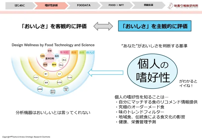 おいしさを数値化するフードテック～味の分析事例～