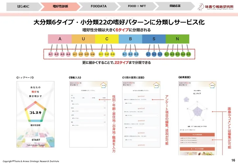おいしさを数値化するフードテック～味の分析事例～