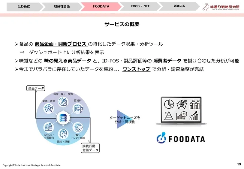 おいしさを数値化するフードテック～味の分析事例～