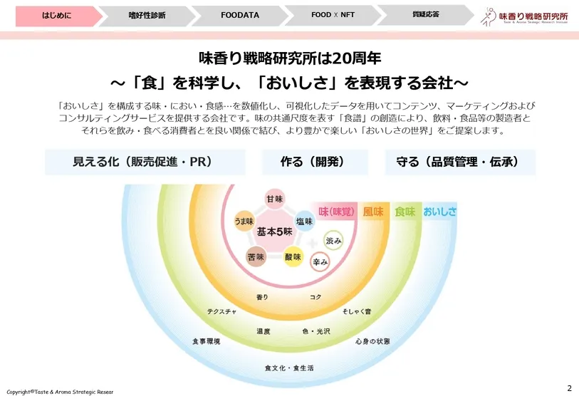 おいしさを数値化するフードテック～味の分析事例～