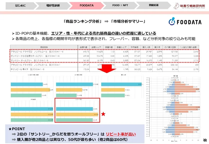 おいしさを数値化するフードテック～味の分析事例～