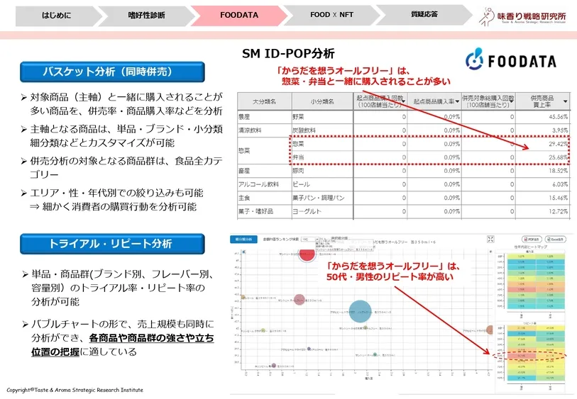 おいしさを数値化するフードテック～味の分析事例～