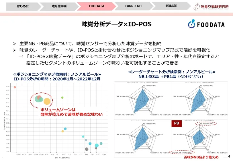 おいしさを数値化するフードテック～味の分析事例～