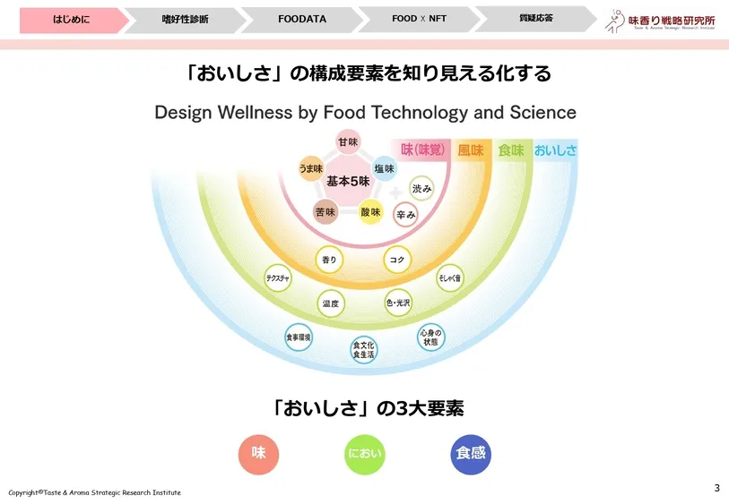 おいしさを数値化するフードテック～味の分析事例～