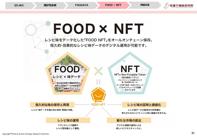 おいしさを数値化するフードテック～味の分析事例～