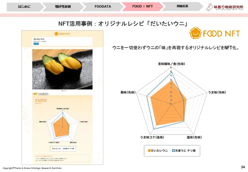 おいしさを数値化するフードテック～味の分析事例～