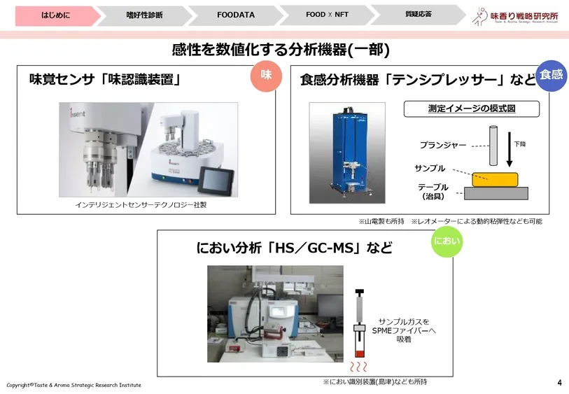 おいしさを数値化するフードテック～味の分析事例～