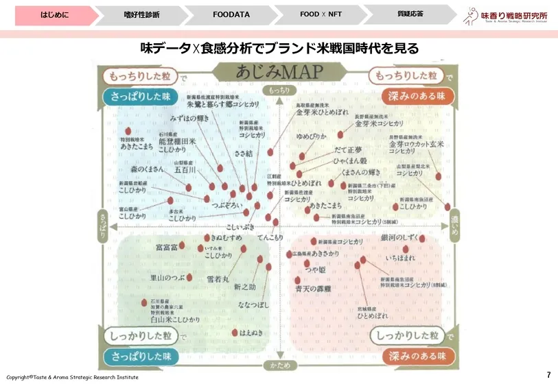 おいしさを数値化するフードテック～味の分析事例～