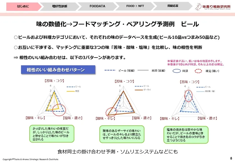 おいしさを数値化するフードテック～味の分析事例～