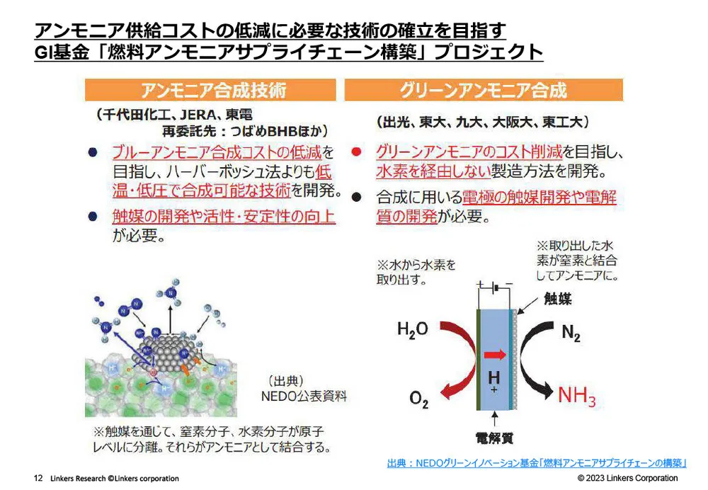 グリーンエネルギー製造を支える素材技術事例～水素・アンモニア・太陽光～