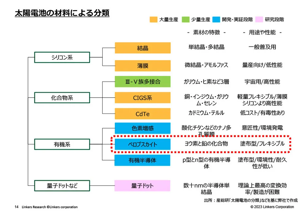 グリーンエネルギー製造を支える素材技術事例～水素・アンモニア・太陽光～