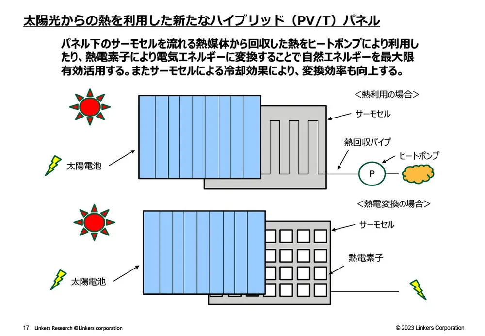 グリーンエネルギー製造を支える素材技術事例～水素・アンモニア・太陽光～