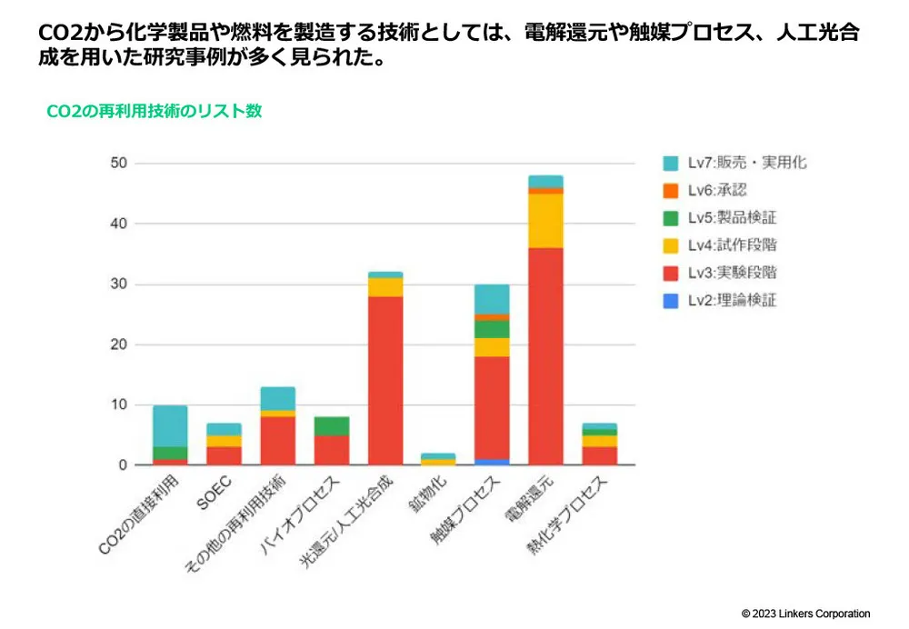 カーボンニュートラルに不可欠なCCUSの注目技術事例20選