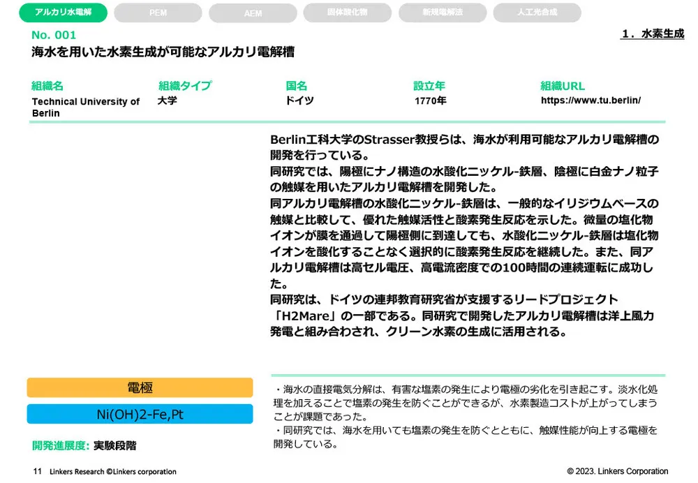 グリーンエネルギー製造を支える素材技術事例～水素・アンモニア・太陽光～