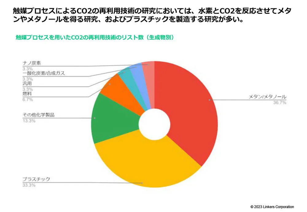 カーボンニュートラルに不可欠なCCUSの注目技術事例20選
