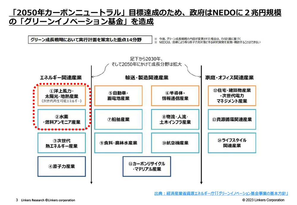 グリーンエネルギー製造を支える素材技術事例～水素・アンモニア・太陽光～