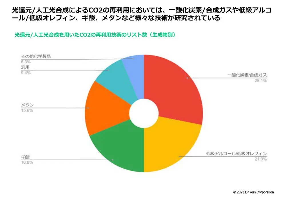 カーボンニュートラルに不可欠なCCUSの注目技術事例20選