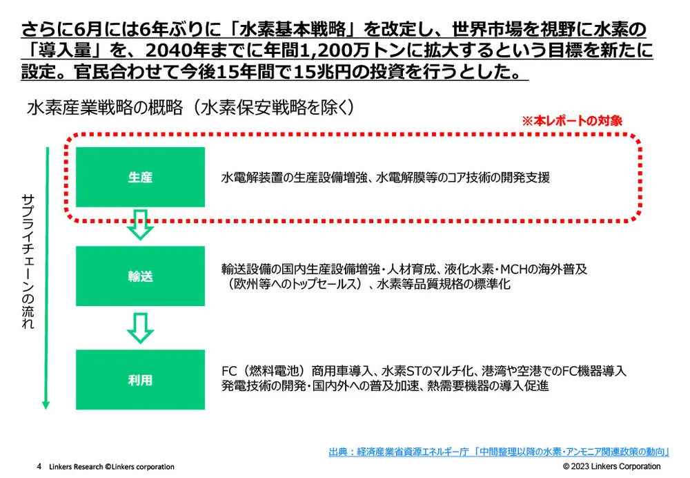 グリーンエネルギー製造を支える素材技術事例～水素・アンモニア・太陽光～