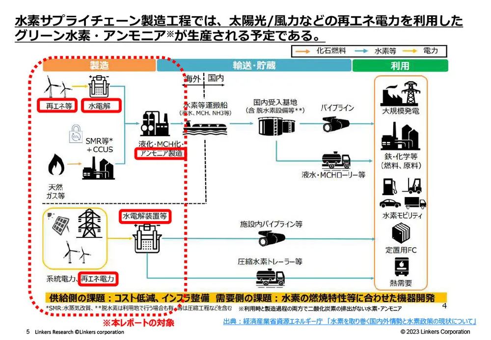 グリーンエネルギー製造を支える素材技術事例～水素・アンモニア・太陽光～