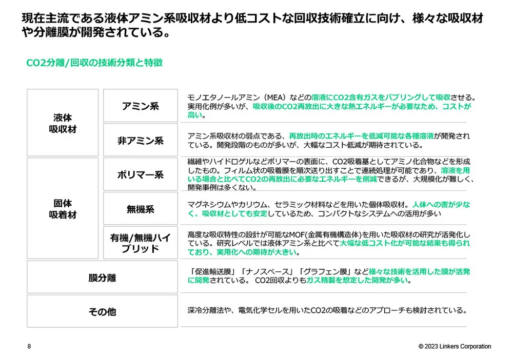 カーボンニュートラルに不可欠なCCUSの注目技術事例20選