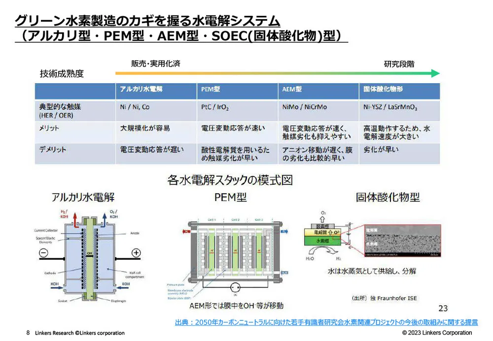 グリーンエネルギー製造を支える素材技術事例～水素・アンモニア・太陽光～