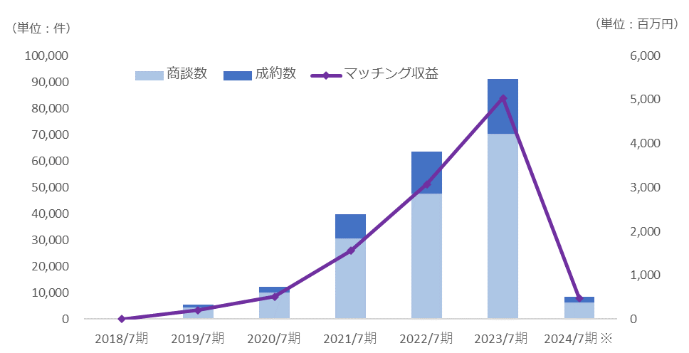 リンカーズが「FIT2023」に出展