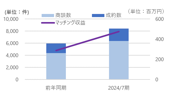 リンカーズが「FIT2023」に出展