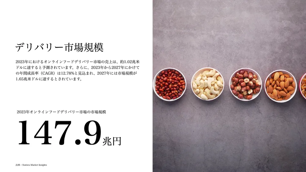 フードデリバリー領域の最新トレンドと大手IT企業の動き