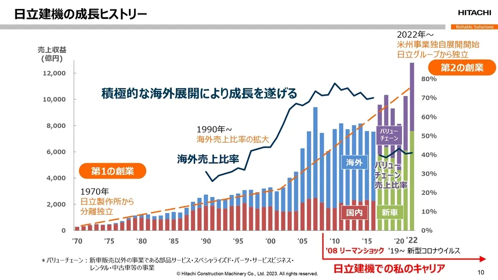 オープンイノベーション事例～日立建機の取り組みを徹底解説～