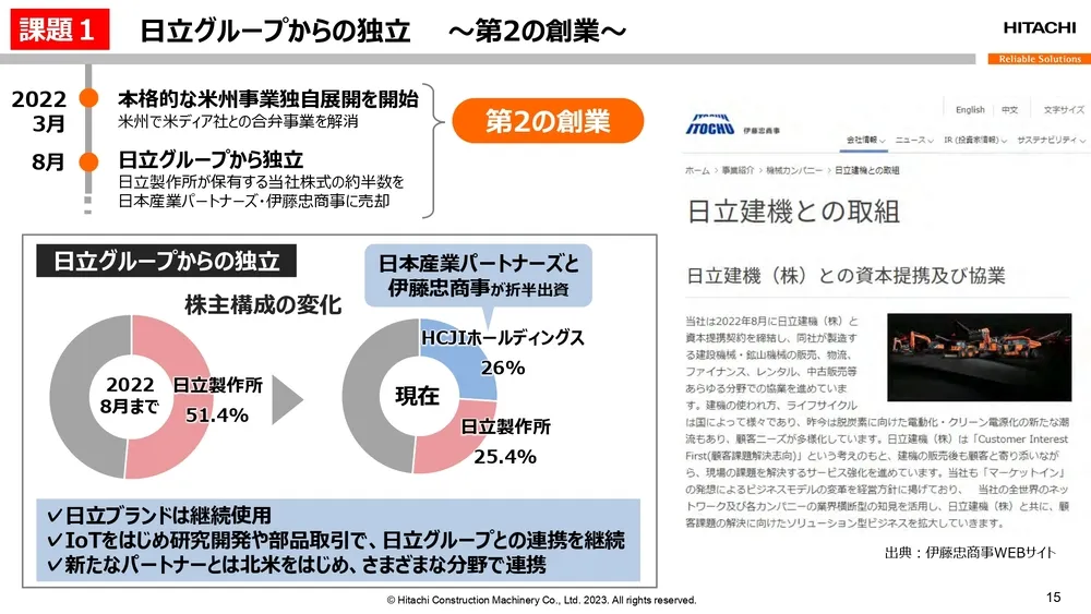 オープンイノベーション事例～日立建機の取り組みを徹底解説～