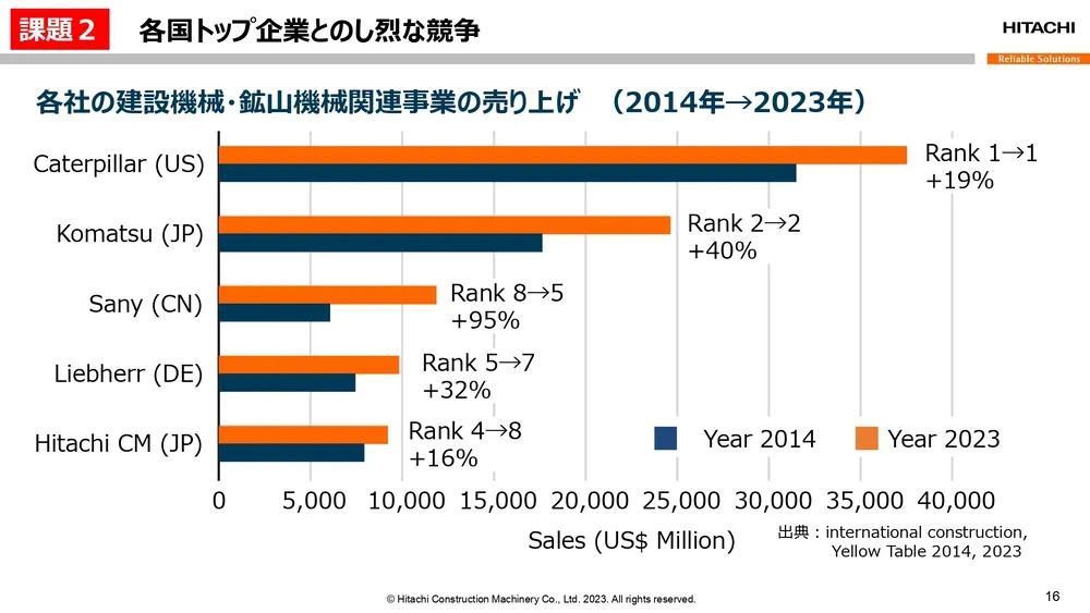 オープンイノベーション事例～日立建機の取り組みを徹底解説～
