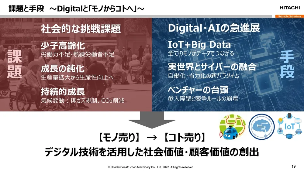 オープンイノベーション事例～日立建機の取り組みを徹底解説～
