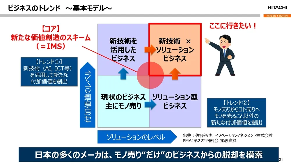 オープンイノベーション事例～日立建機の取り組みを徹底解説～