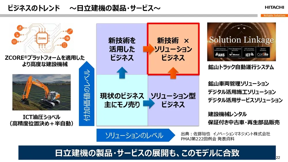 オープンイノベーション事例～日立建機の取り組みを徹底解説～