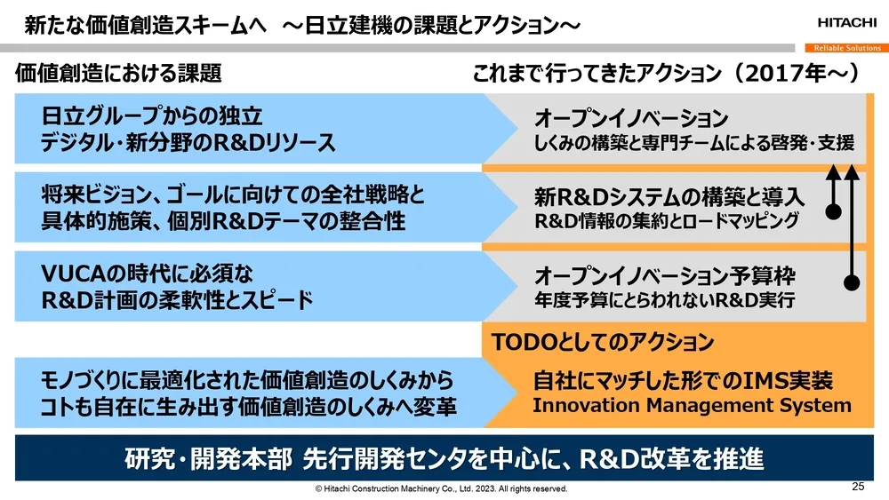 オープンイノベーション事例～日立建機の取り組みを徹底解説～