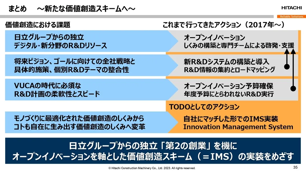 オープンイノベーション事例～日立建機の取り組みを徹底解説～