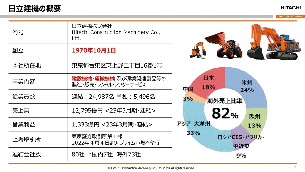 オープンイノベーション事例～日立建機の取り組みを徹底解説～