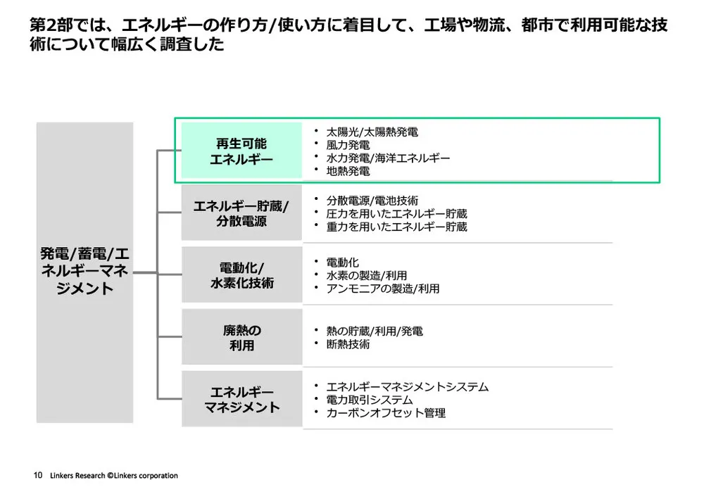 カーボンニュートラルの注目技術20選～発電・蓄電・エネルギーマネジメント編～