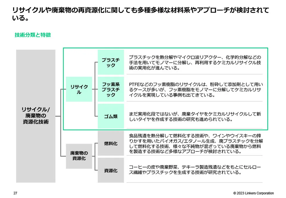 カーボンニュートラル技術20選〜材料・素材・リサイクル技術編～