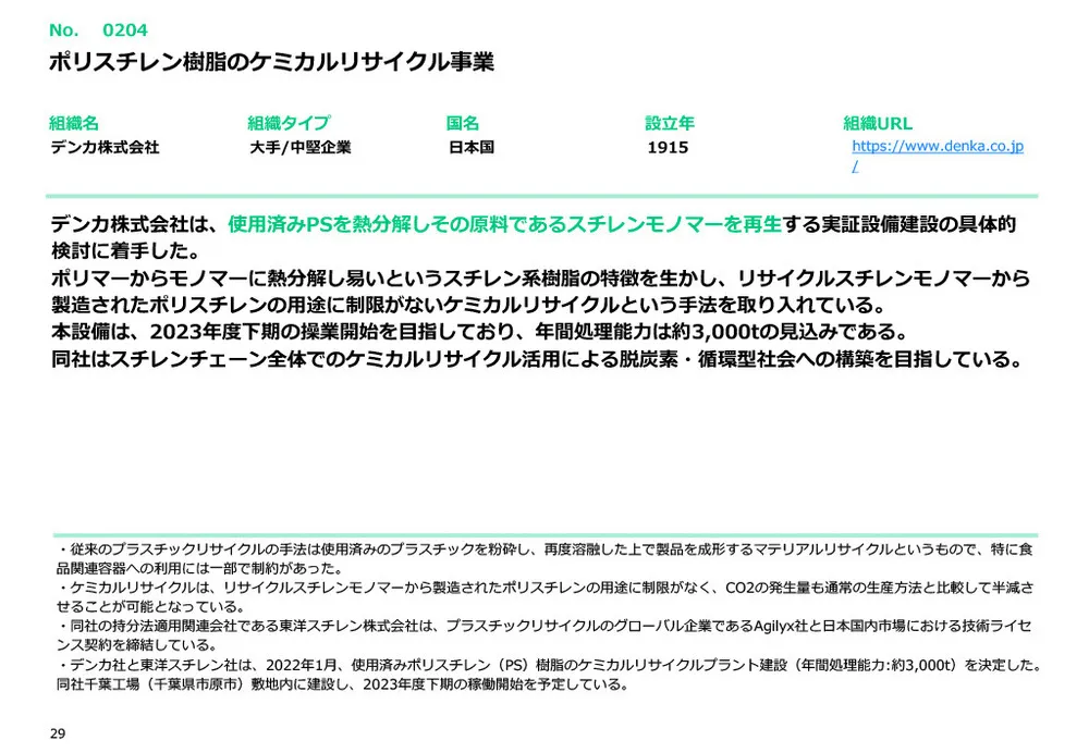 カーボンニュートラル技術20選〜材料・素材・リサイクル技術編～