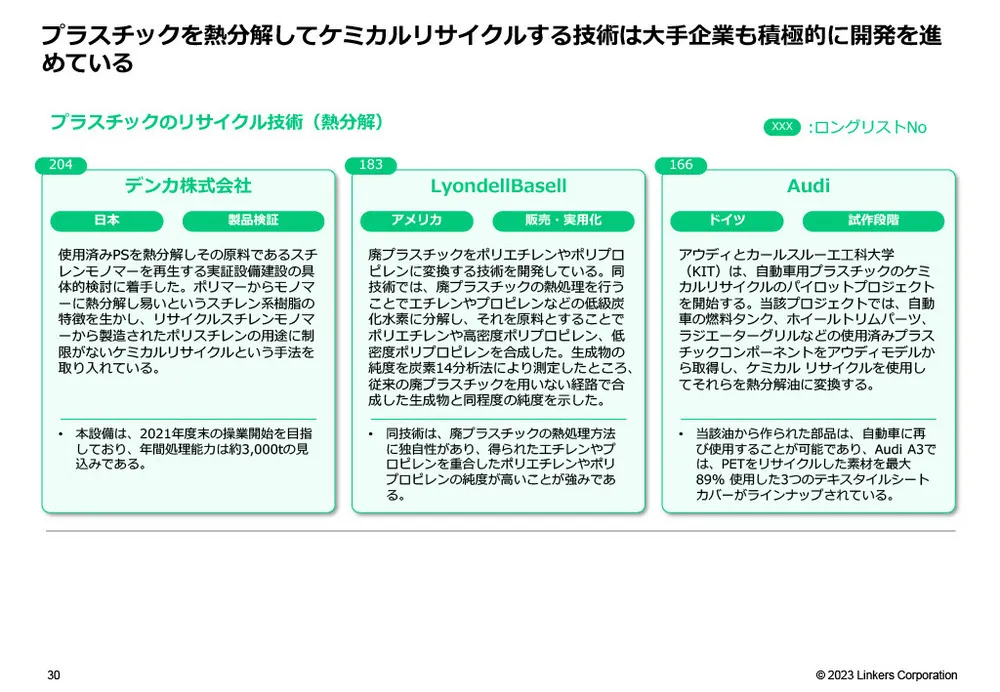 カーボンニュートラル技術20選〜材料・素材・リサイクル技術編～