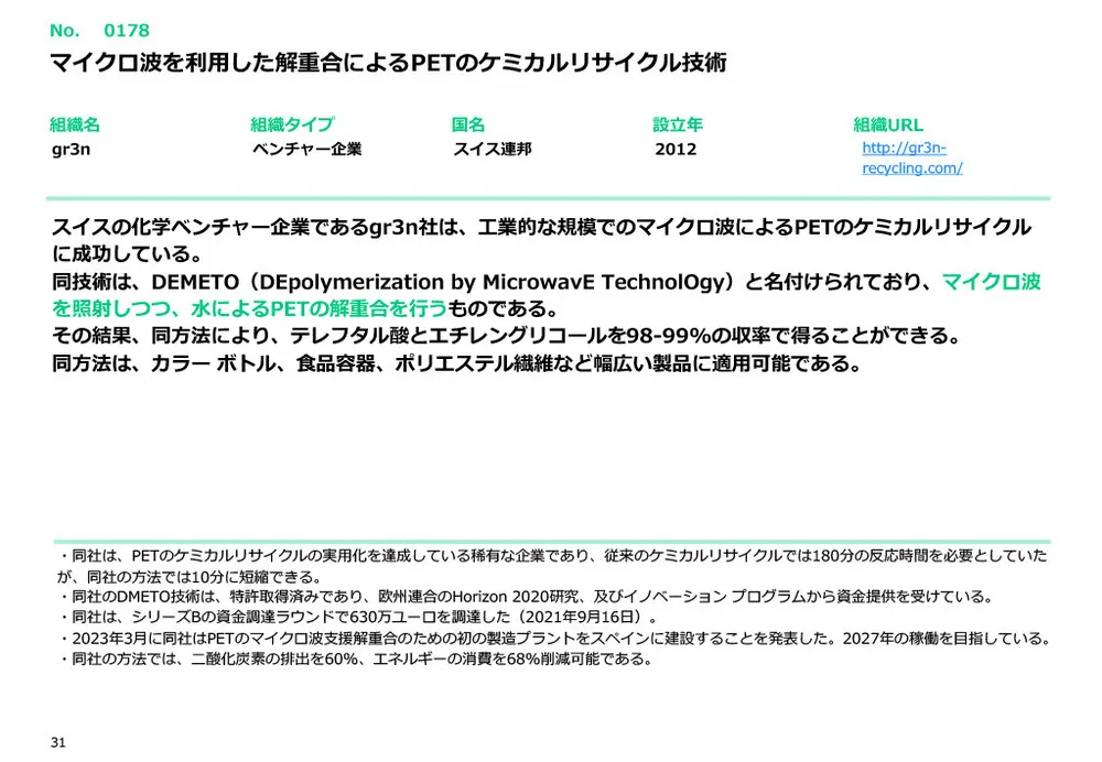 カーボンニュートラル技術20選〜材料・素材・リサイクル技術編～