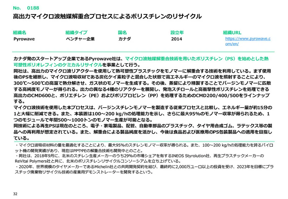 カーボンニュートラル技術20選〜材料・素材・リサイクル技術編～