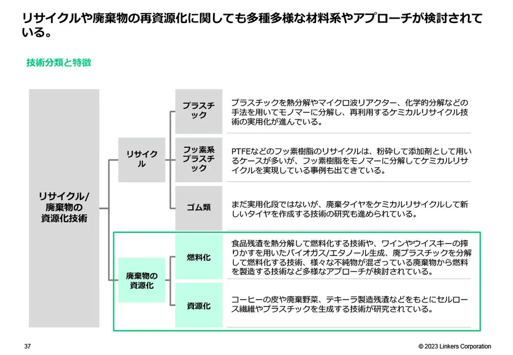 カーボンニュートラル技術20選〜材料・素材・リサイクル技術編～