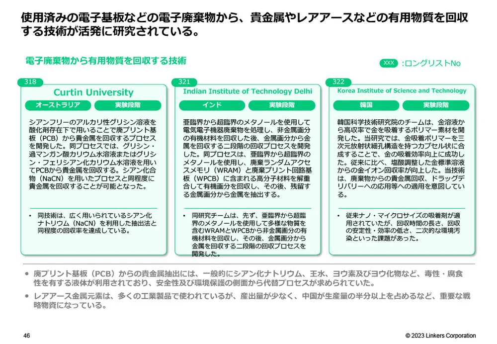 カーボンニュートラル技術20選〜材料・素材・リサイクル技術編～