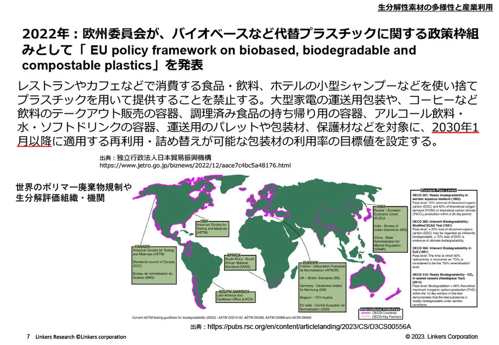 生分解性素材の多様性と産業利用における最新技術事例